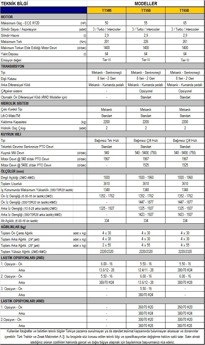 newhollandttbserisiteknikozellikler